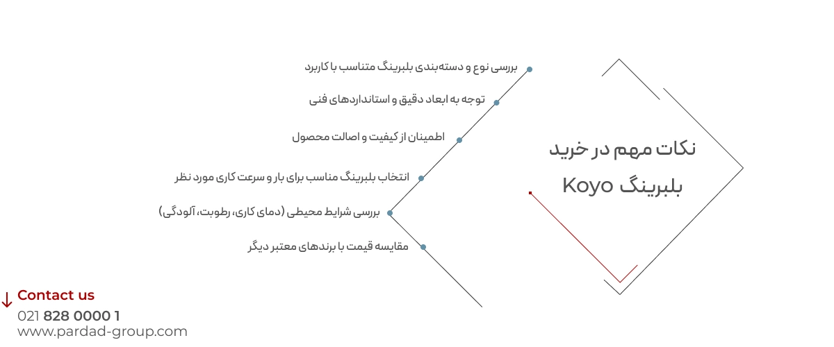  خرید بلبرینگ Koyo 